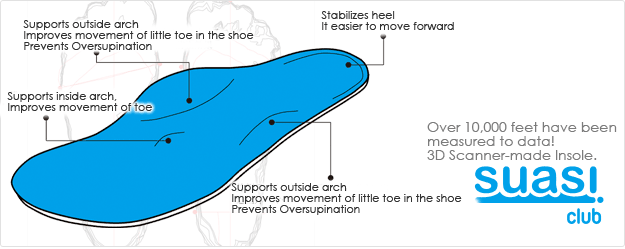 Scientifically Thinking About Your Foot Service and Products of Just My Shoes